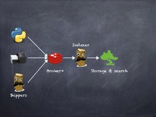Shippers 
Broker* 
Indexer 
Storage & search 
 
