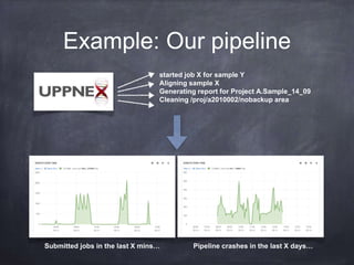 What are logs? 
2014-09-19 13:08:37,972 INFO [MiSeqIntegrator] (SequencingIntegrationUtil) 
Extracted raw content - [cycleNumber = 308 , runFolder = "D:IlluminaMiSeqTemp 
140904_M01320_0130_000000000-A9NE9" , netFolder = "Z:140904_M01320_0130_000000000-A9NE9" , 
Record 
http://adam.herokuapp.com/past/2011/4/1/logs_are_streams_not_files/ 
 