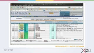 ELK Elasticsearch Logstash and Kibana Stack for Log Management | PPTX