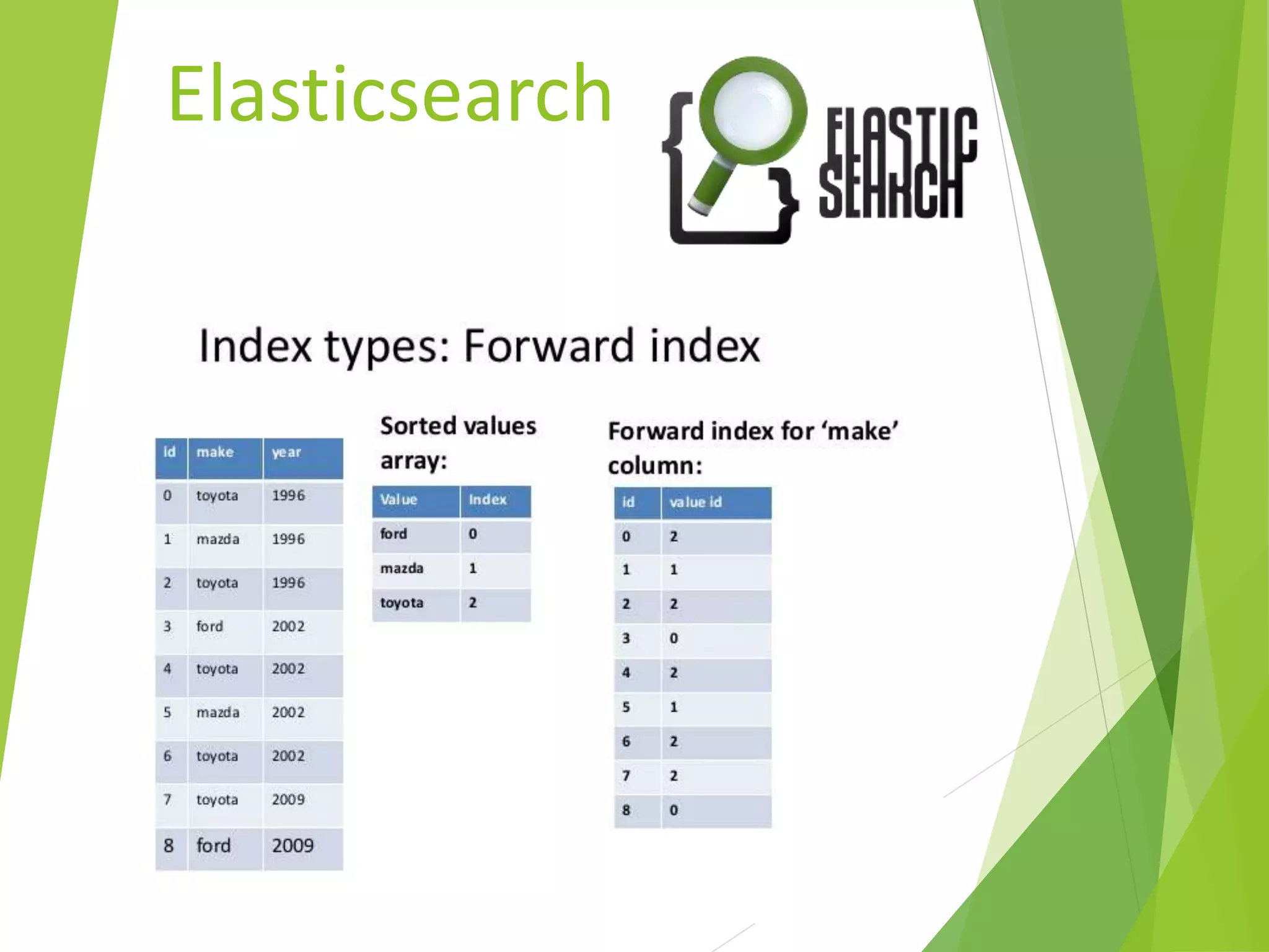 Elasticsearch
 