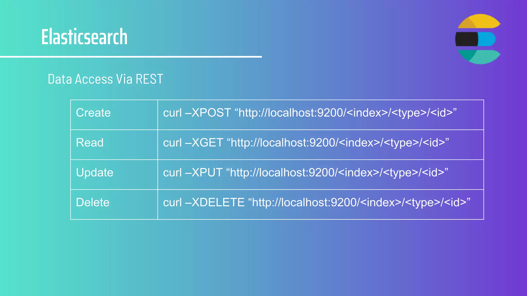 Elasticsearch
Data Access Via REST
Create curl –XPOST “http://localhost:9200/<index>/<type>/<id>”
Read curl –XGET “http://localhost:9200/<index>/<type>/<id>”
Update curl –XPUT “http://localhost:9200/<index>/<type>/<id>”
Delete curl –XDELETE “http://localhost:9200/<index>/<type>/<id>”
 