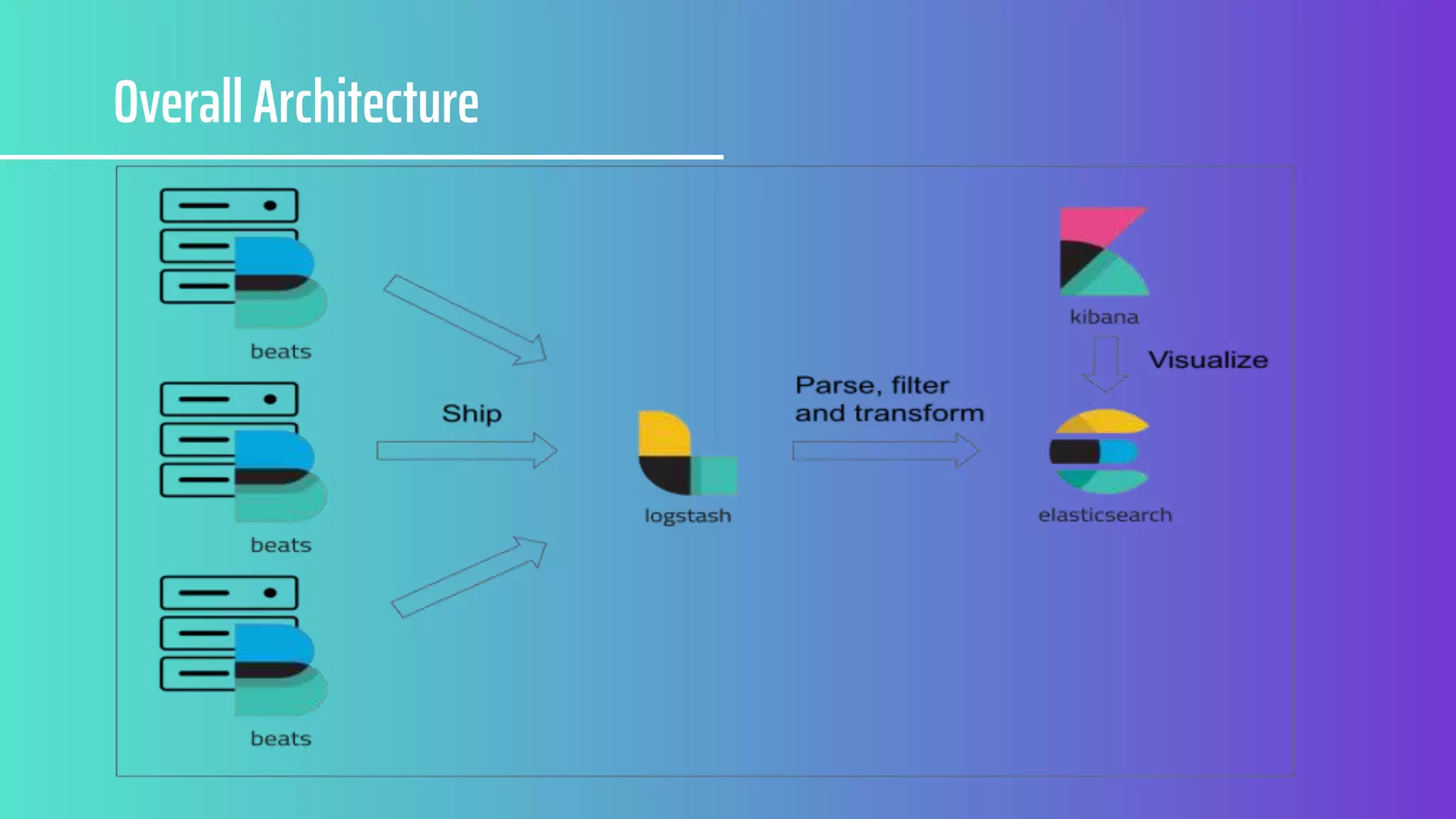 Overall Architecture
 