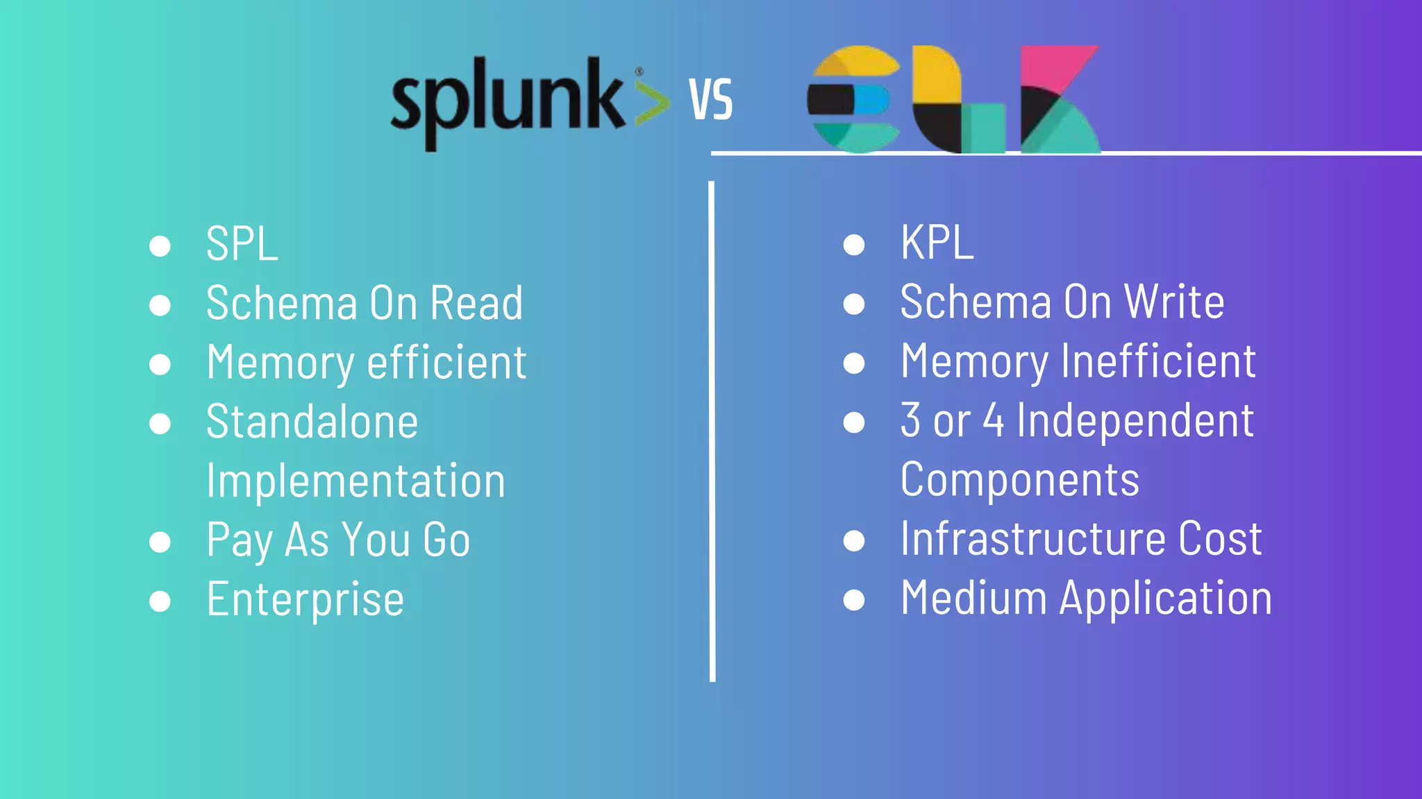 VS
● SPL
● Schema On Read
● Memory efficient
● Standalone
Implementation
● Pay As You Go
● Enterprise
● KPL
● Schema On Write
● Memory Inefficient
● 3 or 4 Independent
Components
● Infrastructure Cost
● Medium Application
 