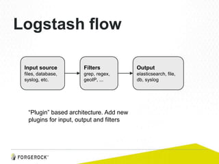 Logstash flow
Input source
files, database,
syslog, etc.
Filters
grep, regex,
geoIP, ...
Output
elasticsearch, file,
db, syslog
“Plugin” based architecture. Add new
plugins for input, output and filters
 