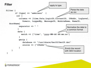 filter {
if [type] == "amAccess" {
csv {
columns => [time,Data,LoginID,ContextID, IPAddr, LogLevel,
Domain, LoggedBy, MessageID, ModuleName, NameID,
HostName]
separator => " "
}
date {
match => ["time", "yyyy-MM-dd HH:mm:ss"]
}
geoip {
database => "/usr/share/GeoIP/GeoIP.dat"
source => ["IPAddr"]
}
}
}
Filter apply to type
Parse the data
as csv
Normalize the date to
a common format
Enrich the record
with GEO location
 