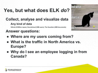 Yes, but what does ELK do?
Collect, analyse and visualize data
Any kind of data
Github (8 Million repos), Soundcloud (30M users), The Guardian (40M documents)
Answer questions:
● Where are my users coming from?
● What is the traffic in North America vs.
Europe?
● Why do I see an employee logging in from
Canada?
 