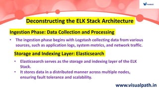 Elk Stack Learning ELK Stack Online Training - ELK Stack Training.pptx