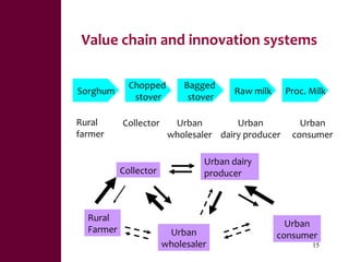 Value chains, innovation systems and action research:  From principles to practice 