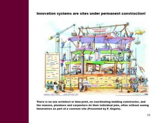 Value chains, innovation systems and action research:  From principles to practice 