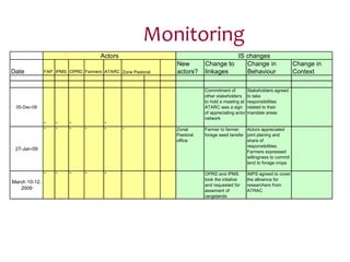 Value chains, innovation systems and action research:  From principles to practice 