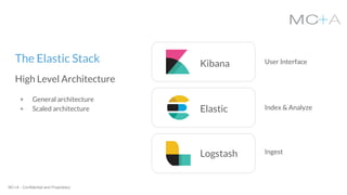 MC+A - Confidential and Proprietary
The Elastic Stack
High Level Architecture
+ General architecture
+ Scaled architecture Elastic
Kibana
Logstash
User Interface
Index & Analyze
Ingest
 