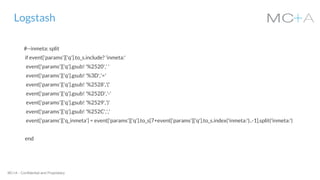 MC+A - Confidential and Proprietary
Logstash
#--inmeta: split
if event['params']['q'].to_s.include? 'inmeta:'
event['params']['q'].gsub! '%2520',' '
event['params']['q'].gsub! '%3D','='
event['params']['q'].gsub! '%2528','('
event['params']['q'].gsub! '%252D','-'
event['params']['q'].gsub! '%2529',')'
event['params']['q'].gsub! '%252C',','
event['params']['q_inmeta'] = event['params']['q'].to_s[7+event['params']['q'].to_s.index('inmeta:')..-1].split('inmeta:')
end
 