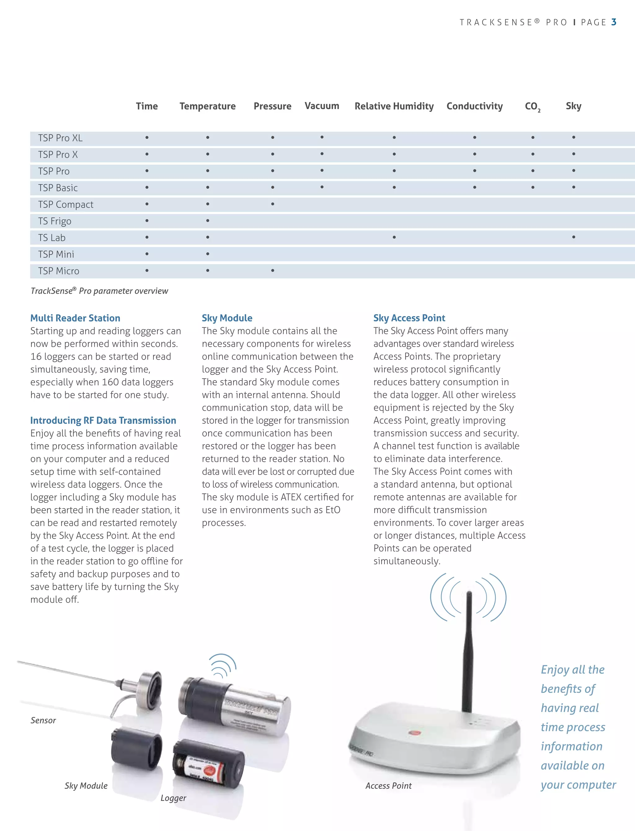Ellab TrackSense Pro | PDF
