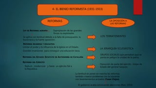 REFORMAS
LEY DE REFORMA AGRARIA
REFORMA RELIGIOSA Y EDUCATIVA
REFORMA DEL ESTADO: ESTATUTO DE AUTONOMÍA DE CATALUÑA
REFORMA DEL EJÉRCITO
Expropiación de las grandes
fincas no explotadas
Se aplica con lentitud debido a la falta de presupuesto, la
burocracia y la fuerte oposición.
Limitar el poder y la influencia de la Iglesia en el Estado.
Reducir , modernizar y hacer un ejército fiel a
la República.
LA OPOSICIÓN A
LAS REFORMAS
LOS TERRATENIENTES
LA JERARQUÍA ECLESIÁSTICA
GRUPOS SOCIALES que pensaban que se
ponía en peligro la unidad de la patria.
Oposición de parte del ejército : Golpe de
Estado del general Sanjurjo.
La lentitud en poner en marcha las reformas
también crearon problemas con la izquierda
con levantamientos armados (Casas Viejas)
El gobierno acaba convocando elecciones (Nov. 1933)
Grandes inversiones para conseguir una educación laica.
4- EL BIENIO REFORMISTA (1931-1933)
 