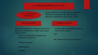 4- EL BIENIO REFORMISTA (1931-1933)
4.2 La oposición a
las reformas
Desde la derecha Desde la izquierda
Grupos políticos y sociales que se oponen o
dificultan el programa de reformas del
gobierno republicano entre 1931 y 1933
CEDA: Confederación Española de
Derechas Autónomas
Falange Española
Monárquicos
Carlistas
UGT
FAI: Federación Anarquista Ibérica
Grandes propietarios, jerarquía eclesiástica,
gran parte del ejército y clases altas; parte
clases medias
Sectores del proletariado agrario y
movimiento obrero
 