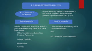 4- EL BIENIO REFORMISTA (1931-1933)
4.2 La oposición a
las reformas
Desde la derecha Desde la izquierda
Grupos políticos y sociales que se oponen o
dificultan el programa de reformas del
gobierno republicano entre 1931 y 1933
CEDA: Confederación Española de
Derechas Autónomas
Falange Española
Monárquicos
Carlistas
UGT
FAI: Federación Anarquista Ibérica
Grandes propietarios, jerarquía eclesiástica,
gran parte del ejército y clases altas; parte
clases medias
Sectores del proletariado agrario y
movimiento obrero
 