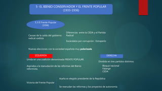 5- EL BIENIO CONSERVADOR Y EL FRENTE POPULAR
(1933-1936)
5.3 El Frente Popular
(1936)
Causas de la caída del gobierno
radical-cedista
Diferencias entre la CEDA y el Partido
Radical
Escándalos por corrupción : Estraperlo
Nuevas elecciones con la sociedad española muy polarizada
Victoria del Frente Popular
IZQUIERDA DERECHA
Unida en una coalición denominada FRENTE POPULAR.
Aspiraba a la reanudación de las reformas del Bienio
reformista.
Dividida en tres partidos distintos:
Bloque nacional
Falange
CEDA
Azaña es elegido presidente de la República
Se reanudan las reformas y los proyectos de autonomía.
 
