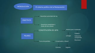 El sistema político de la Restauración
OBJETIVOS
PILARES
Garantizar autoridad del rey
Garantizar estabilidad a
través de dos pilares
CONSTITUCIÓN DE 1876
Turno de partidos
Abierta pero moderada
sufragio
Católica
Soberanía
compartida
Bicameral
Conservador y liberal
Cánovas Sagasta
INTRODUCCIÓN
 