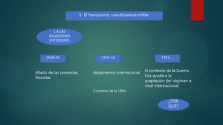 1- El franquismo: una dictadura militar
1.4 LAS
RELACIONES
EXTERIORES
1939-45 1945-53 1953-…
Aliado de las potencias
fascistas
Aislamiento internacional El contexto de la Guerra
Fría ayudó a la
aceptación del régimen a
nivel internacional.
Condena de la ONU
¿POR
QUÉ?
 
