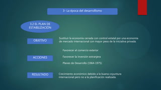 3- La época del desarrollismo
3.2 EL PLAN DE
ESTABILIZACIÓN
Sustituir la economía cerrada con control estatal por una economía
de mercado internacional con mayor peso de la iniciativa privada.OBJETIVO
ACCIONES
RESULTADO
Favorecer el comercio exterior
Favorecer la inversión extranjera
Planes de Desarrollo (1964-1975)
Crecimiento económico debido a la buena coyuntura
internacional pero no a la planificación realizada.
 