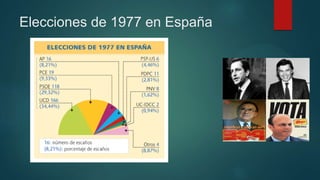 Elecciones de 1977 en España
 