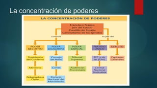 La concentración de poderes
 