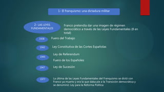 1- El franquismo: una dictadura militar
2- LAS LEYES
FUNDAMENTALES
Franco pretendía dar una imagen de régimen
democrático a través de las Leyes Fundamentales (8 en
total)
1938
1942
1945
1947
1977 La última de las Leyes Fundamentales del Franquismo se dictó con
Franco ya muerto y era la que daba pie a la Transición democrática y
se denominó: Ley para la Reforma Política
Ley de Sucesión
Ley de Referendum
Fuero de los Españoles
Ley Constitutiva de las Cortes Españolas
Fuero del Trabajo
 