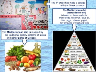 The Mediterranean diet is inspired by
the traditional dietary patterns of Crete
and other parts of Greece.
The 4th grade has made a collage
with the Greek products.
The Mediterranean diet
(heart-healthy diet)
is based on these products.
Plant foods, fresh fruit , olive oil ,
fish, eggs , cheese, yogurt,
low amounts of meat and wine
 