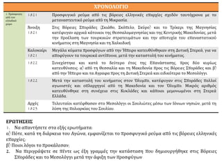 ΧΡΟΝΟΛΟΓΙΟ
2. Πρόσφυγες
από τον
ελλαδικό
χώρο
1821 Προσφυγικό ρεύμα από τις βόρειες ελληνικές επαρχίες σχεδόν ταυτόχρονα με το
μεταναστευτικό ρεύμα από τη Μικρασία.
Άνοιξη
1821
Στις Βόρειες Σποράδες (Σκιάθο, Σκόπελο, Σκύρο) και το Τρίκερι της Μαγνησίας
κατέφυγαν αρχικά κάτοικοι της Θεσσαλομαγνησίας και της Κεντρικής Μακεδονίας, μετά
την προέλαση των τουρκικών στρατευμάτων και την αποτυχία του επαναστατικού
κινήματος στη Μαγνησία και τη Χαλκιδική
Καλοκαίρι
1821
Μεγάλα κύματα προσφύγων από την Ήπειρο κατευθύνθηκαν στη Δυτική Στερεά, για να
αποφύγουν τα τουρκικά αντίποινα, μετά την καταστολή του κινήματος.
1822 Συνεχίστηκε και κατά το δεύτερο έτος της Επανάστασης, προς δύο κυρίως
κατευθύνσεις: α) από τη Θεσσαλία και τη Μακεδονία προς τις Βόρειες Σποράδες και β)
από την Ήπειρο και τα Αγραφα προς τη Δυτική Στερεά και ειδικότερα το Μεσολόγγι.
1822 Μετά την καταστολή του κινήματος στον Όλυμπο, κατέφυγαν στις Σποράδες πολλοί
αγωνιστές και οπλαρχηγοί από τη Μακεδονία και τον Όλυμπο. Μικρός αριθμός
κατευθύνθηκε στη συνέχεια στις Κυκλάδες και κάποιοι μεμονωμένοι στη Στερεά
Ελλάδα.
Αρχές
1823
Τελευταίοι κατέφθασαν στο Μεσολόγγι οι Σουλιώτες μέσω των Ιόνιων νησιών, μετά τη
λύση της πολιορκίας του Σουλίου.
ΕΡΩΤΗΣΕΙΣ
1. Να απαντήσετε στα εξής ερωτήματα:
α) Πότε, κατά τη διάρκεια του Αγώνα, εμφανίζεται το προσφυγικό ρεύμα από τις βόρειες ελληνικές
επαρχίες;
β) Ποιοι λόγοι το προκάλεσαν;
2. Να περιγράψετε σε πέντε ως έξη γραμμές την κατάσταση που δημιουργήθηκε στις Βόρειες
Σποράδες και το Μεσολόγγι μετά την άφιξη των προσφύγων
 