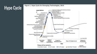 Hype Cycle
 