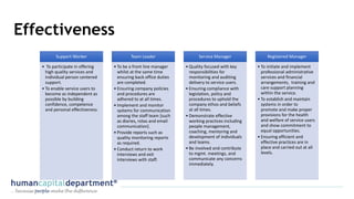 Effectiveness
Support Worker
• To participate in offering
high quality services and
individual person centered
support.
• To enable service users to
become as independent as
possible by building
confidence, competence
and personal effectiveness.
Team Leader
• To be a front line manager
whilst at the same time
ensuring back office duties
are completed.
• Ensuring company policies
and procedures are
adhered to at all times.
• Implement and monitor
systems for communication
among the staff team [such
as diaries, rotas and email
communication].
• Provide reports such as
quality monitoring reports
as required.
• Conduct return to work
interviews and exit
interviews with staff.
Service Manager
• Quality focused with key
responsibilities for
monitoring and auditing
delivery to service users.
• Ensuring compliance with
legislation, policy and
procedures to uphold the
company ethos and beliefs
at all times.
• Demonstrate effective
working practices including
people management,
coaching, mentoring and
development of individuals
and teams.
• Be involved and contribute
to mgmt. meetings, and
communicate any concerns
immediately.
Registered Manager
• To initiate and implement
professional administrative
services and financial
arrangements, training and
care support planning
within the service.
• To establish and maintain
systems in order to
promote and make proper
provisions for the health
and welfare of service users
and show commitment to
equal opportunities.
• Ensuring efficient and
effective practices are in
place and carried out at all
levels.
 