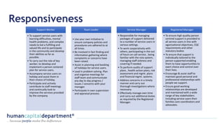 Responsiveness
Support Worker
• To support service users with
learning difficulties, mental
health problems, and complex
needs to led a fulfilling and
valued life and to participate
in the community and develop
their abilities as far as
possible.
• To carry out the role of key
worker; to develop and
implement a person centered
plan for service users.
• Accompany service users on
holiday and assist them in
their choice of holiday.
• Participate and actively
contribute to staff meetings
and continually look to
improve the services provided
by the company.
Team Leader
• Use your own initiative to
ensure company policies and
procedures are adhered to at
all times.
• Be involved in fact finding and
information gathering where
complaints or concerns have
been raised.
• Assist in planning and booking
of holidays for service users.
• Lead in problem solving. Plan
and organise meetings for
staff team and communicate
any day to day progress /
issues / concerns with your
manager.
• Participate in own supervision
and appraisal process.
Service Manager
• Responsible for managing
packages of support delivered
to a number of service users in
various settings.
• To work cooperatively with
others, participating in the out
of hours on call service , being
familiar with the rota system,
managing staff sickness and
covering if needed.
• To perform audits of support
plans , health action plans, risk
assessment and mgmt. plans
and financial mgmt. systems.
• Address concerns in a timely
manner and carry out
thorough investigations where
necessary.
• Effectively manage own time
and carry out additional duties
as required by the Registered
Manager.
Registered Manager
• To ensure high quality person
centred support is provided to
all service users in line with
oganisational objectives, CQC
requirements and other
statutory bodies
• To ensure that support is
individually tailored to the
person supported enabling
them to have opportunities to
exert choice and control over
their lives.
• Encourage & assist staff to
maintain good personal and
professional relationships with
people we support.
• Ensure good working
relationships are developed
and maintained with a wide
range of key stakeholders
including service users their
families care coordinators and
advocates.
 