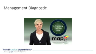Management Diagnostic
 