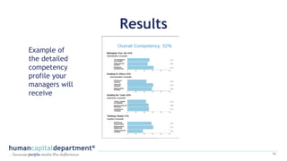 Results
58
Example of
the detailed
competency
profile your
managers will
receive
 