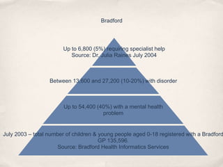 Bradford
Up to 6,800 (5%) requiring specialist help
Source: Dr. Julia Raines July 2004
Between 13,600 and 27,200 (10-20%) with disorder
Up to 54,400 (40%) with a mental health
problem
July 2003 – total number of children & young people aged 0-18 registered with a Bradford
GP 135,596.
Source: Bradford Health Informatics Services
 