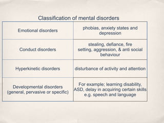 Classification of mental disorders
Emotional disorders
phobias, anxiety states and
depression
Conduct disorders
stealing, defiance, fire
setting, aggression, & anti social
behaviour
Hyperkinetic disorders disturbance of activity and attention
Developmental disorders
(general, pervasive or specific)
For example; learning disability,
ASD, delay in acquiring certain skills
e.g. speech and language
 
