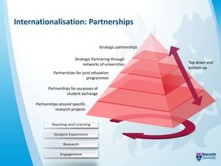 Internationalisation: Partnerships

                                           Strategic partnerships

                            Strategic Partnering through
                                 networks of universities           Top down and
                                                                    bottom up
               Partnerships for joint education
                                   programmes

            Partnerships for purposes of
                      student exchange

      Partnerships around specific
                 research projects
 