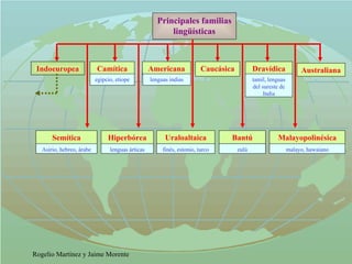 Principales familias lingüísticas Semítica Asirio, hebreo, árabe Camítica egipcio, etiope Hiperbórea lenguas árticas Americana lenguas indias Uraloaltaica finés, estonio, turco Caucásica Bantú zulú Dravídica tamil, lenguas del sureste de India Malayopolinésica malayo, hawaiano Australiana Indoeuropea 