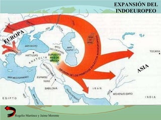 INDOEUROPEO ORIGINARIO EXPANSIÓN DEL INDOEUROPEO EUROPA ASIA 