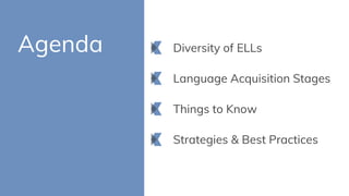 Best Practices for Teaching English Language Learners | PPTX