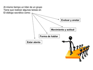 Al mismo tiempo un líder de un grupo
Tiene que realizar algunas tareas en
El diálogo socrático como:


                                                   Evaluar y anotar



                                          Movimiento y actitud

                                 Forma de hablar

                     Estar atento
 