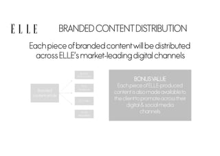 BRANDED CONTENTDISTRIBUTION
Each piece ofbranded contentwill be distributed
across ELLEs market-leading digital channels
Branded
contentarticle
ELLE
Facebook
ELLE Zalo
Email
Newsletter
ELLE.vn
(desktop&mobile)
BONUSVALUE
Each piece ofELLE-produced
contentis also made availableto
the clientto promote acrosstheir
digital & social media
channels
 