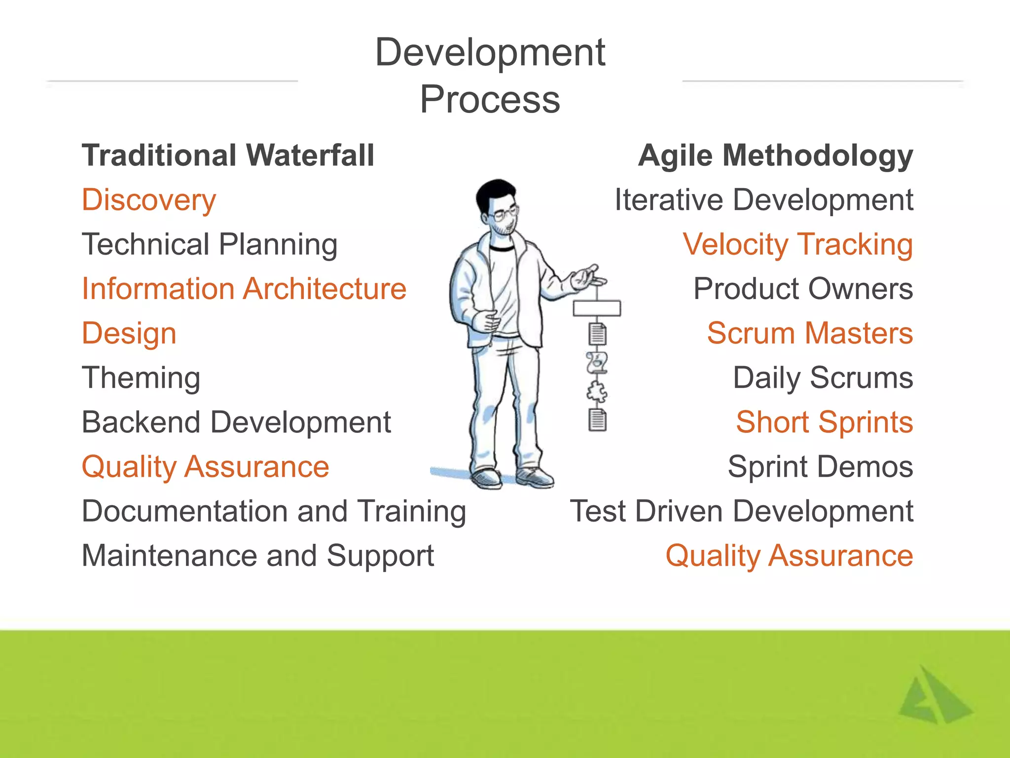Development
                     Process
Traditional Waterfall             Agile Methodology
Discovery                       Iterative Development
Technical Planning                    Velocity Tracking
Information Architecture               Product Owners
Design                                  Scrum Masters
Theming                                   Daily Scrums
Backend Development                       Short Sprints
Quality Assurance                        Sprint Demos
Documentation and Training   Test Driven Development
Maintenance and Support             Quality Assurance
 