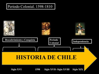 Periodo Colonial. 1598-1810Descubrimiento y ConquistaPeriodo ColonialIndependenciaHISTORIA DE CHILESiglo XVI                      1598       Siglo XVII- Siglo XVIII     Siglo XIX