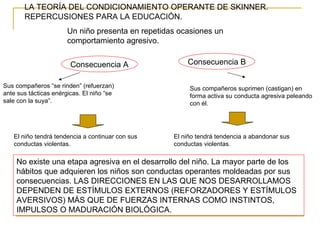 LA TEORÍA DEL CONDICIONAMIENTO OPERANTE DE SKINNER.
       REPERCUSIONES PARA LA EDUCACIÓN.
                       Un niño presenta en repetidas ocasiones un
                       comportamiento agresivo.

                        Consecuencia A                 Consecuencia B

Sus compañeros “se rinden” (refuerzan)                  Sus compañeros suprimen (castigan) en
ante sus tácticas enérgicas. El niño “se                forma activa su conducta agresiva peleando
sale con la suya”.                                      con él.




   El niño tendrá tendencia a continuar con sus    El niño tendrá tendencia a abandonar sus
   conductas violentas.                            conductas violentas.

    No existe una etapa agresiva en el desarrollo del niño. La mayor parte de los
    hábitos que adquieren los niños son conductas operantes moldeadas por sus
    consecuencias. LAS DIRECCIONES EN LAS QUE NOS DESARROLLAMOS
    DEPENDEN DE ESTÍMULOS EXTERNOS (REFORZADORES Y ESTÍMULOS
    AVERSIVOS) MÁS QUE DE FUERZAS INTERNAS COMO INSTINTOS,
    IMPULSOS O MADURACIÓN BIOLÓGICA.
 