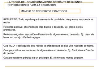 LA TEORÍA DEL CONDICIONAMIENTO OPERANTE DE SKINNER.
   REPERCUSIONES PARA LA EDUCACIÓN.

                MANEJO DE REFUERZOS Y CASTIGOS.


REFUERZO: Todo aquello que incrementa la posibilidad de que una respuesta se
repita.
Refuerzo positivo: obtención de algo bueno o deseado. Ej.: elogio de los
profesores.
Refuerzo negativo: supresión o liberación de algo malo o no deseado. Ej.: dejar de
hacer un trabajo difícil e ir a jugar.


CASTIGO: Todo aquello que reduce la probabilidad de que una rspuesta se repita.
Castigo positivo: consecución de algo malo o no deseado. Ej.: 5 minutos al “rincón
de pensar”
Castigo negativo: pérdida de un privilegio. Ej.: 5 minutos menos de patio.
 