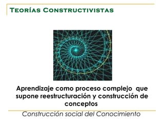 Teorías Constructivistas




 Aprendizaje como proceso complejo que
 supone reestructuración y construcción de
                conceptos
  Construcción social del Conocimiento
 