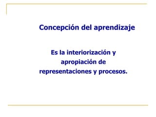 Concepción del aprendizaje


   Es la interiorización y
      apropiación de
representaciones y procesos.
 