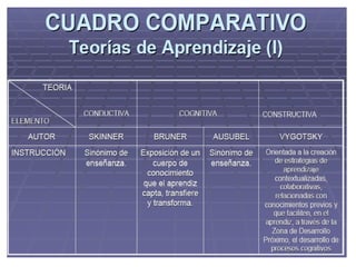 El legado pedagogico_siglo_xx