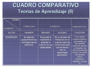 El legado pedagogico_siglo_xx